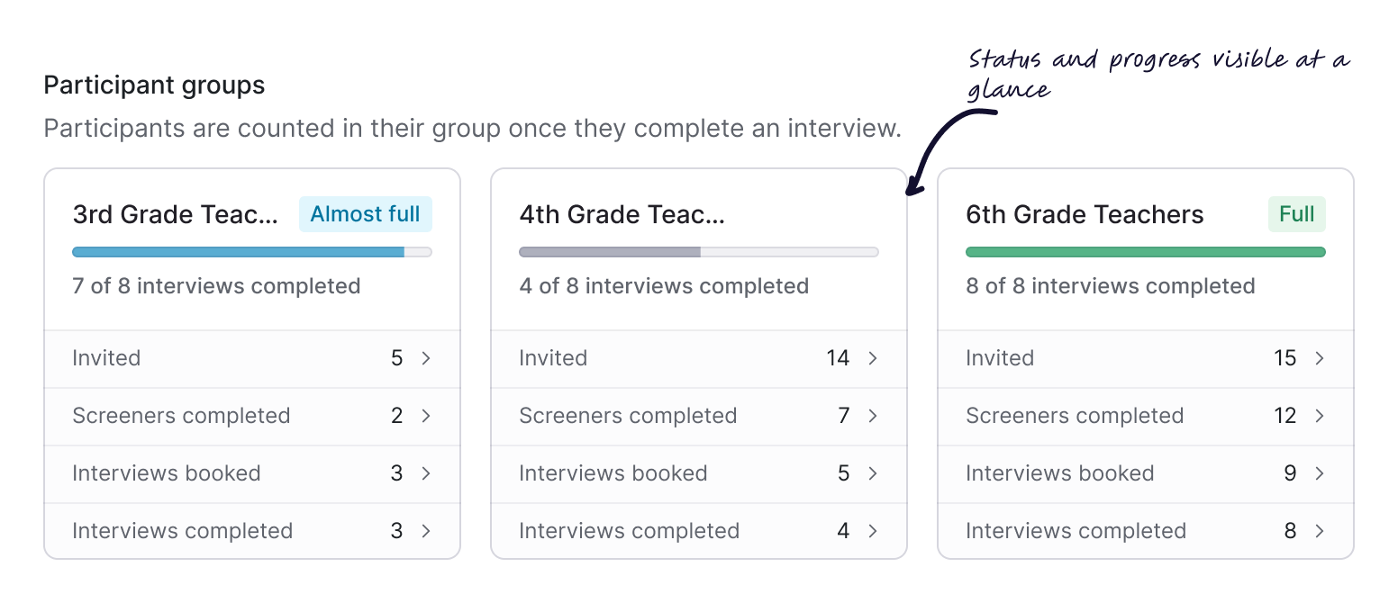 Real-time quota tracking